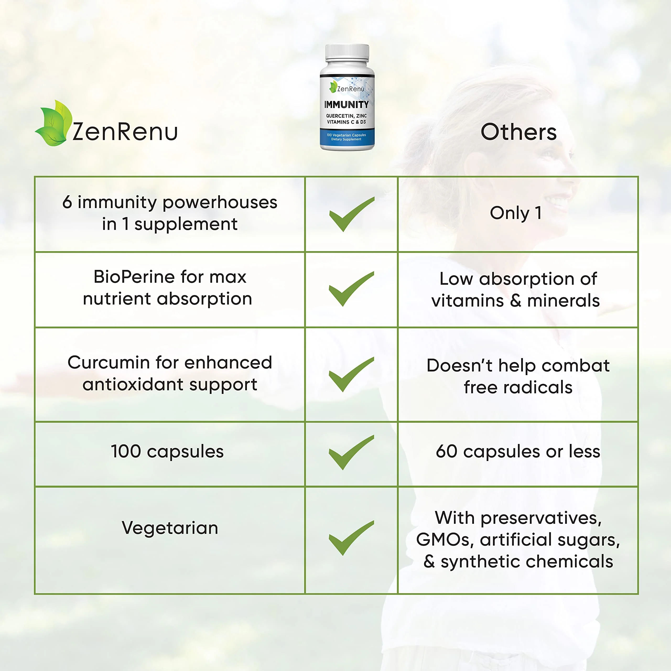 Zenrenu Immunity Quercetin 700 mg Zinc Vitamin C Vitamin D Immune Support Supplement with Curcumin - Easy to Absorb Immunity Supplement, 100 Vegetarian Capsules 50 Day Supply - Image 6