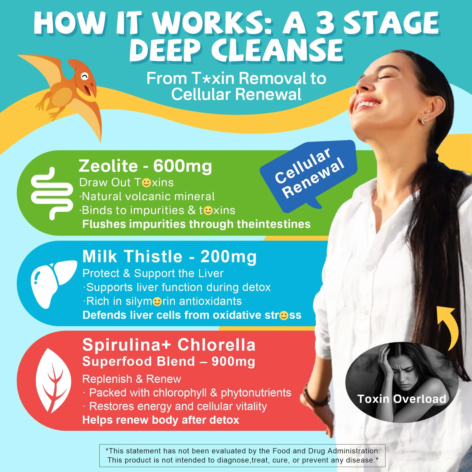 Zeolite Detox for kids & Adult-Sugar Free Zeolite Detox Gummies with Spirulina, Chlorella, Milk Thistle, Magnesium Glycinate, Calcium Citrate for Energy, Focus, Digestive, Immune, Antioxidant - 120Cts - Image 6
