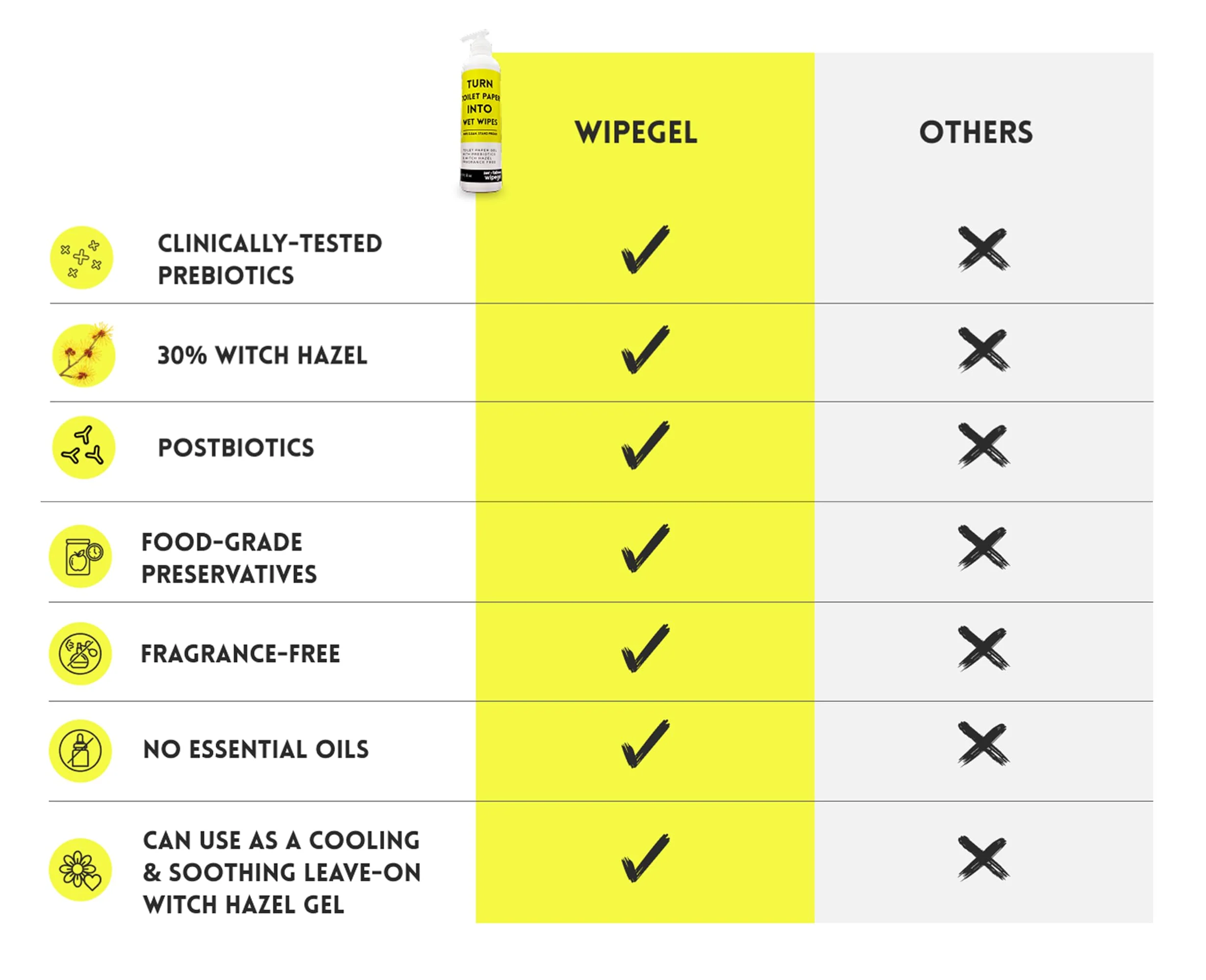 zerotaboos Wipegel | Witch Hazel Cleansing Gel with Prebiotics | Turns Toilet Paper into Gentle, Flushable Wipes | For Sensitive Skin & Daily Freshness | Up to 400 Uses | Fragrance-Free & Septic Safe - Image 4