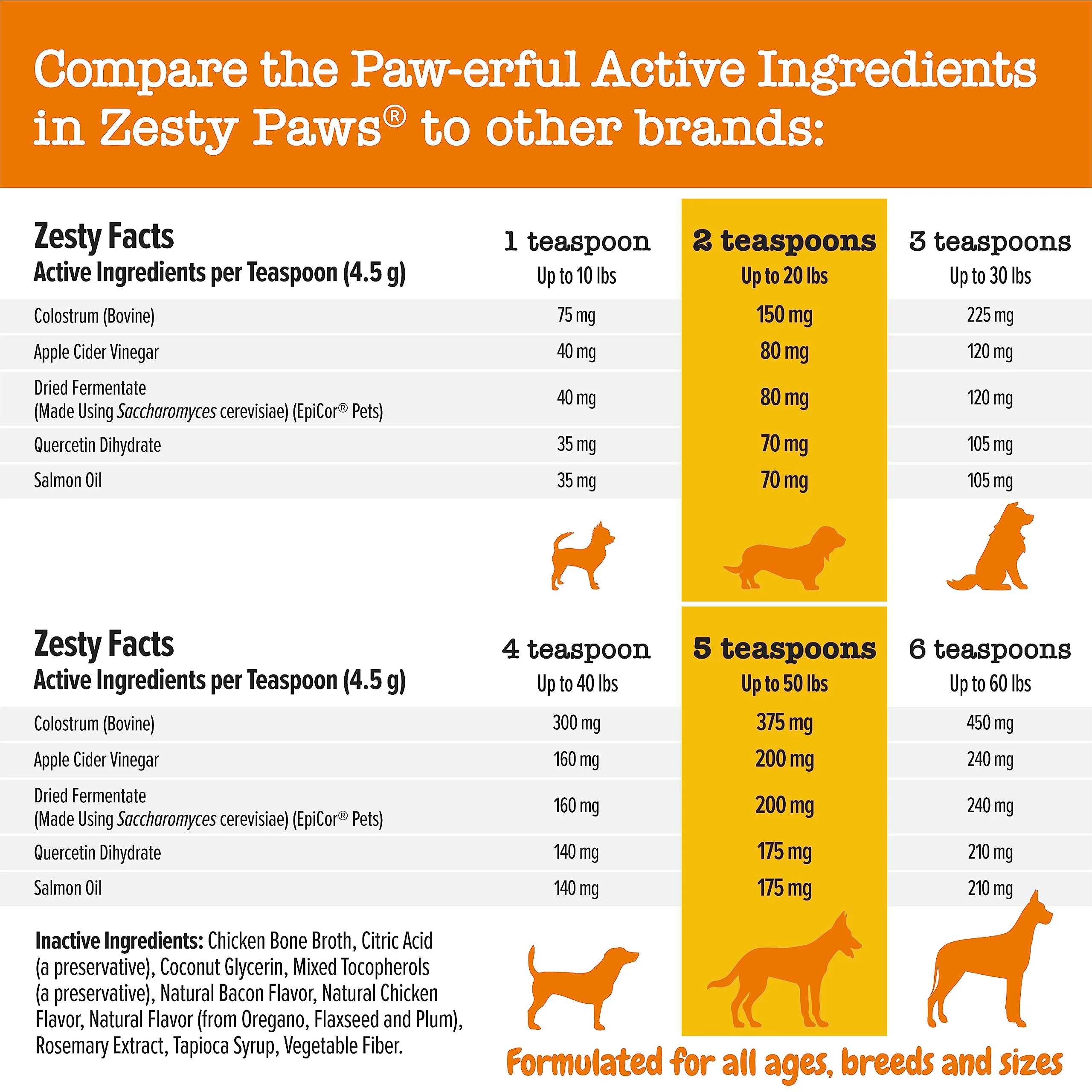 Zesty Paws Allergy & Immune Flavor Infusions for Dogs - with Omega 3 Salmon Oil for Sensitive Skin, EpiCor Pets, Colostrum & Quercetin - Supports Seasonal Allergies - Chicken Flavor - 16 fl oz - Image 5