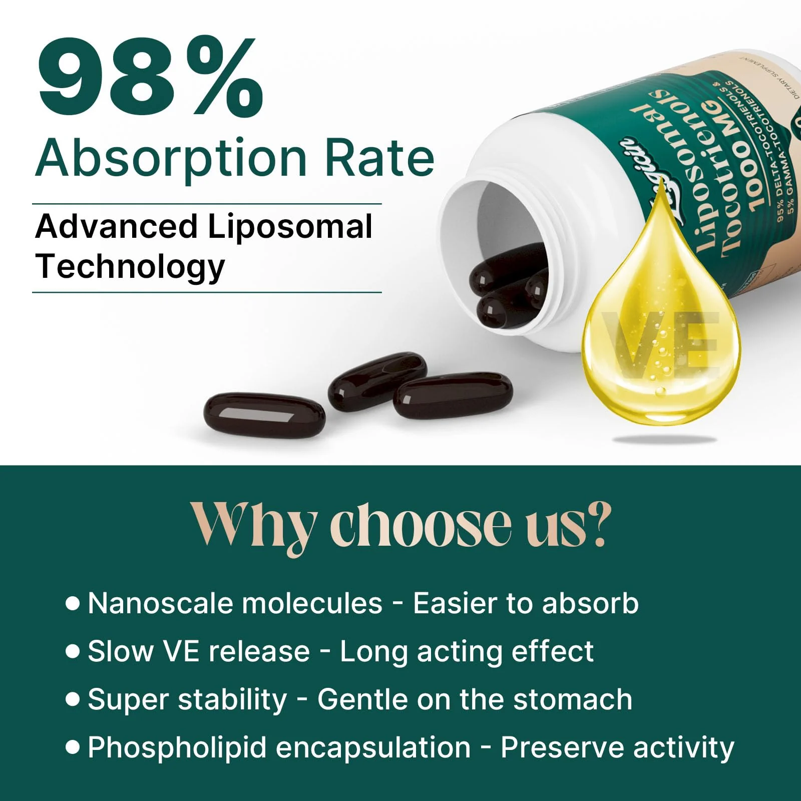 Zingicin Vitamin E Tocotrienols - Liposomal Vitamin E Oil 1000mg, Highly Absorbable Delta Tocotrienol and Gamma Tocotrienol, 60 Softgels - Image 6