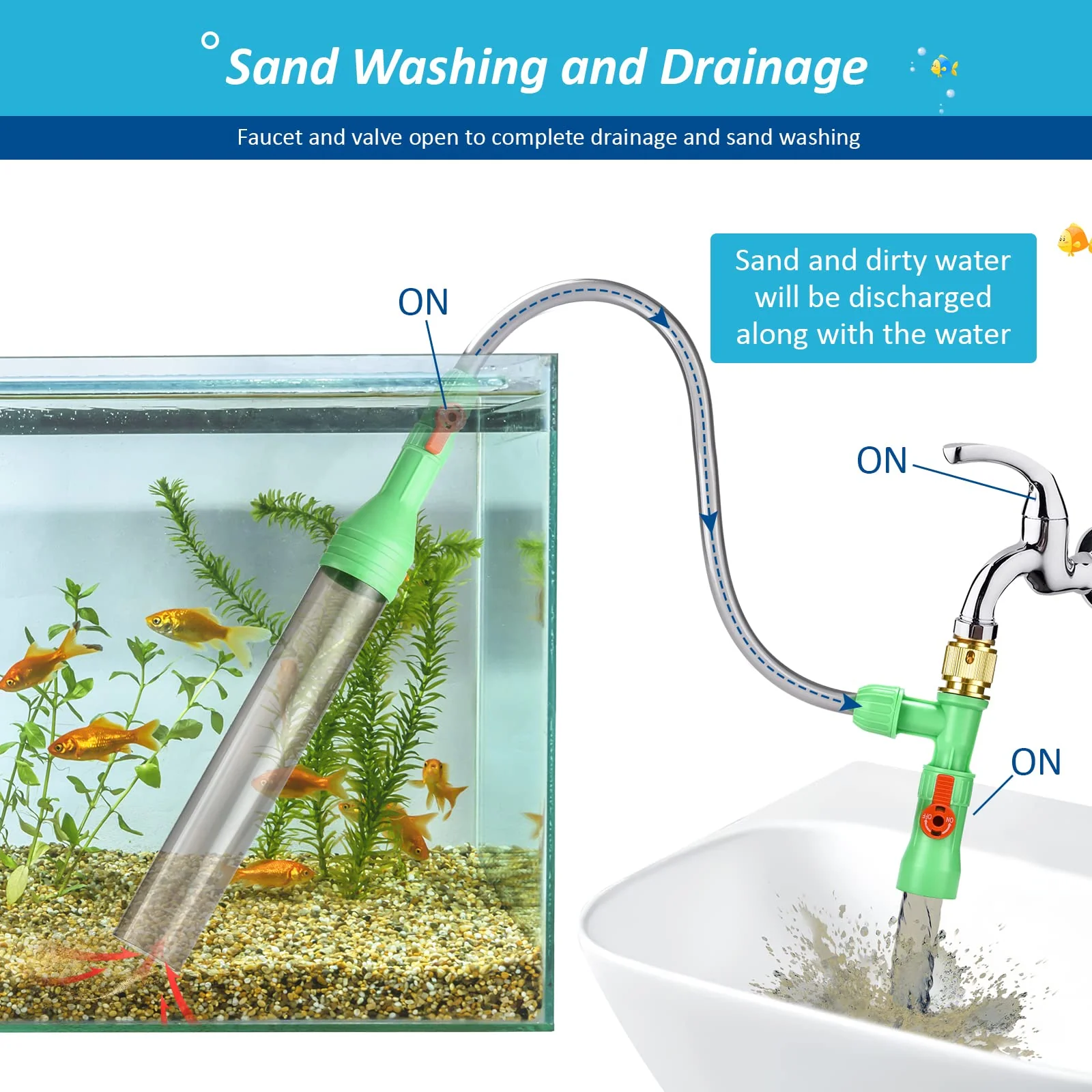 ZZM Fish Tank Cleaning Tools, Aquarium Water Changer Kit, Siphon Fish Tank Vacuum Gravel Cleaner, Universal Water Pump Accessories for Aquarium Quick Water Change (30ft) - Image 4